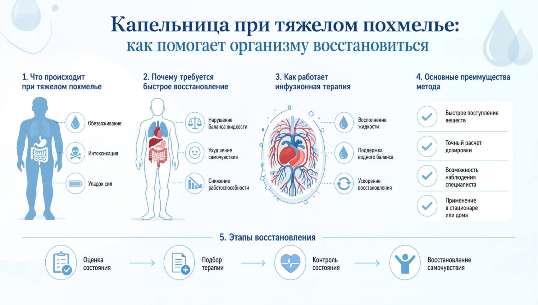 Инфографика: Капельница при тяжелом похмелье