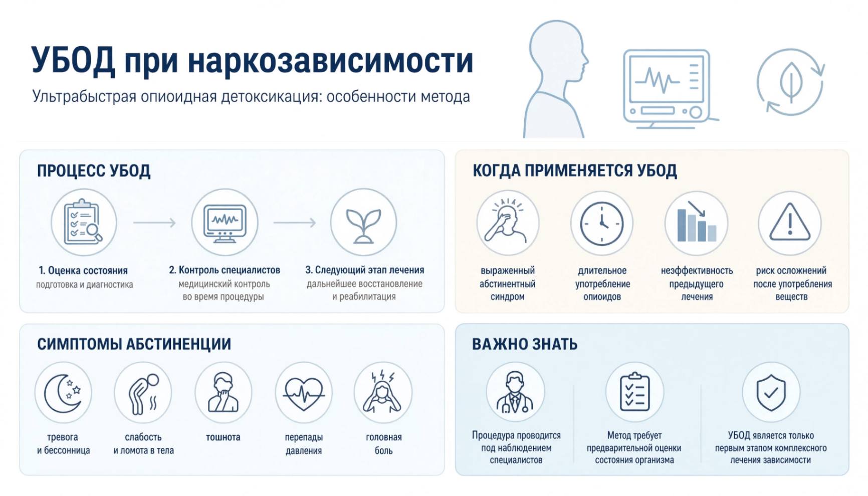 Инфографика: УБОД при наркозависимости